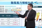 盤點下半年颱風假！近台颱風估「3到5個」　可能走2路徑
