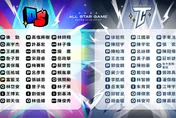 中職/明星賽最終名單出爐！　4人遞補參加全壘打大賽