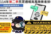 刑事局公布第二季高風險業者　提醒民眾慎防詐騙