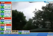 快訊/台中3藍委罷免案「不同意票」全面領先！