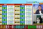 黃揚明爆罷團開票現場！吳思瑤稱「公民團體的事拒合體」　怒嗆：綠營嘴臉