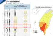 豪雨襲台！全台爆3人受傷　1877人撤離