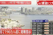 東京也觀測到20公分海嘯！日全國逾190萬人收到避難指示