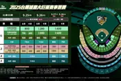 中職/台鋼雄鷹9/25至9/28大巨蛋4連戰購票資訊