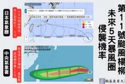 楊柳颱風路徑變數大　專家曝未來3天是關鍵