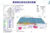 剛睡就被搖醒！宜蘭外海規模6強震　網嚇：先上下再左右狂搖