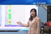 宜蘭冬山最近震央「北市信義區4級更有感」！氣象署：場址效應所致