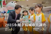永續幸福城市大調查　新竹市文教全國第1、經濟全國第3
