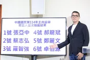 藍營主席選舉號次抽籤　張亞中1、羅智強3、郝龍斌4、鄭麗文5