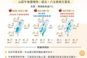 鏟子超人注意！未來一周天氣「3變化」　光復鄉午後恐炸雷雨