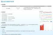 中度地磁暴來襲擾地球！　衛星導航恐受影響12小時