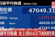 日經盤中大漲破4萬7千點創歷史新高　投資人對高市早苗抱期待