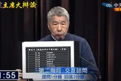 國民黨主席大辯論/AI假訊息該怎辦？　張亞中嗆：優雅身影可以迴避邪惡嗎？