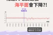 0403花蓮地震後「海平面突下降」？氣象署：地殼抬升