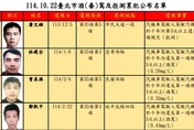 台北酒毒駕大公開　他拒測3次挨罰54萬、2人累犯4次