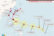 準鳳凰颱風恐襲台！　氣象專家：11至13日風雨最強烈