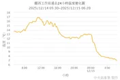 低溫排行榜出爐！「新竹關西」7度奪冠　鄭明典：明顯輻射冷卻