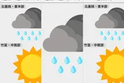 全台迎冬雨連下數日　年底前恐有強冷空氣南下