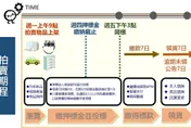 北市除役警用汽車、機車拍賣！　最低3500元今截止投標