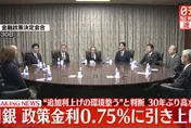 日銀宣布升息！政策利率調高一碼至0.75%　30年來最高