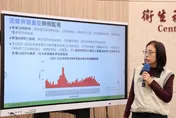 流感增6死「60歲女間歇發燒」搶救3周亡　年底罕見疫情低點