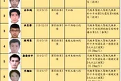北市32名酒毒駕累犯名單出爐　2人拒測各罰36萬最多