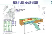 東部海域7.0強震！氣象署提醒：一週內防規模5.5以上餘震