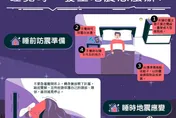 睡夢中被7.0強震搖醒！消防署曝「5動作」自保