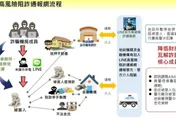 高雄警研發LINE阻詐機器人　攔阻40起詐騙案保2.5億