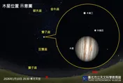 「木星衝」1/10登場　天文館免費開放大型望遠鏡