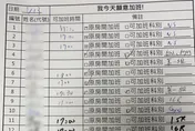 加班文宣挨轟情緒勒索！彰基：自願制、最高年終10.5個月