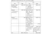 張文孤狼犯案金流全曝光　曾跟同學說「要幹一票大的」