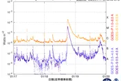 劇烈磁暴來了！氣象署示警：恐影響無線電通訊36小時
