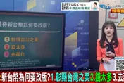 大新聞大爆卦/新台幣為何改版？　線上投票超過6成認為「去蔣化」