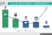 聲量王未必是人氣王！新北議員選戰「網路表現」震撼出爐