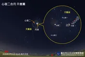 2月天象輪番登場！金星、水星、土星排列西方夜空