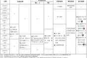 春節連假返鄉車潮湧現　警政署公布國道交管資訊