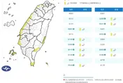 威力不輸輕颱！「11縣市」恐飆8級強風　小心別被吹走