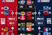 NBA/季後賽、附加賽對戰組合出爐！熱火再成焦點強碰多勁旅