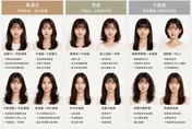 快來試試！ChatGPT、GEMINI分析髮型爆紅　指令曝光