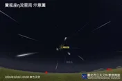 寶瓶座流星雨5/6極大期　月光干擾估影響觀賞條件