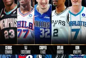 NBA/「新人王」弗拉格全票入選領軍！年度新秀第1隊獲獎球員揭曉