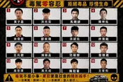 台中警公布毒駕累犯者個資　稱「國家認證移動神主牌」
