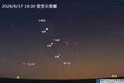 6/16水星東大距、6/17三星伴月　天文館曝最佳觀測時間