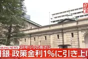 日本銀行宣布升息至1.0%　創31年來最高利率水準