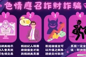 網路色情應召詐騙再現　男子中招慘噴130萬