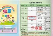 新北攜手大樹藥局推「兒童篩檢」好禮！百元兌換券限量送