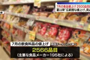 中東局勢推升成本...日本7月逾2500項食品喊漲　下半年漲價潮恐持續