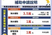 最高可領3.5萬！高雄豪雨災後補助　7/1至7/31受理申請