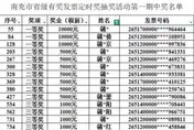 發票中獎「全是蒲家人」？陸網爆與當地稅務局長「同姓」官方發聲